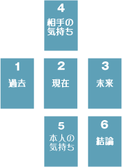 ラブクロス