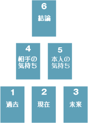 ピラミッドA