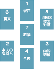 ダビデ