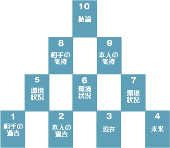 ピラミッドB